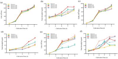 Microalgae-based biofertilizers improve fertility and microbial community structures in the soil of potted tomato